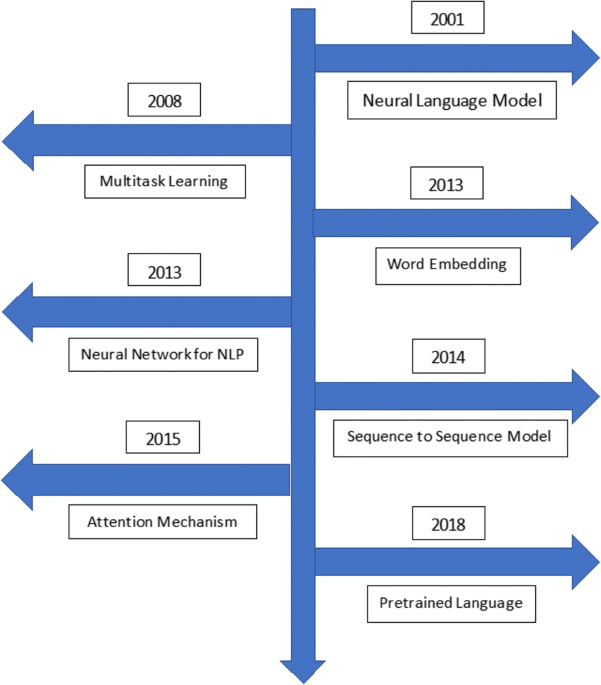 PDF) Bi-Directional Evidence Linking Sentence Production and