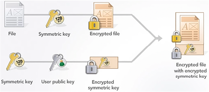 dsip encryption circuit mcnc Complex entropy based encryption and decryption technique for securing  medical images | Multimedia Tools and Applications