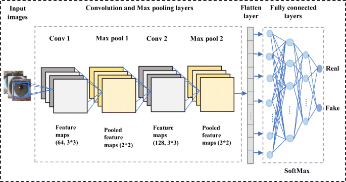 DeepPOSE: Detecting GPS spoofing attack via deep recurrent neural network -  ScienceDirect