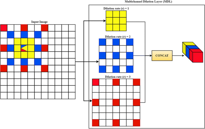 PDF) Gradient-based Feature Extraction From Raw Bayer Pattern Images