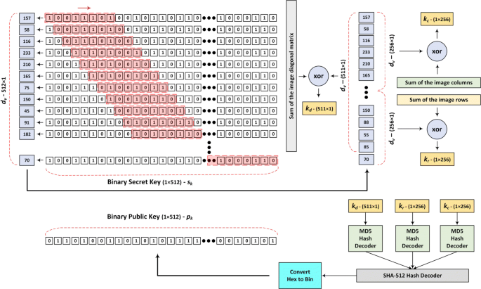 A Novel Method For Image Encryption