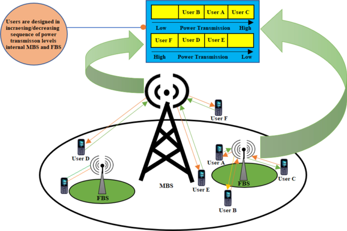 Comparative techno-economic evaluation of LTE fixed wireless