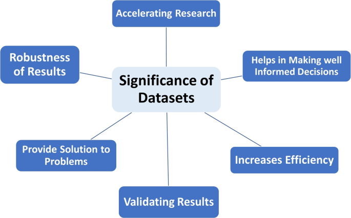 Synergy of Analytical Approaches Enables a Robust Assessment of