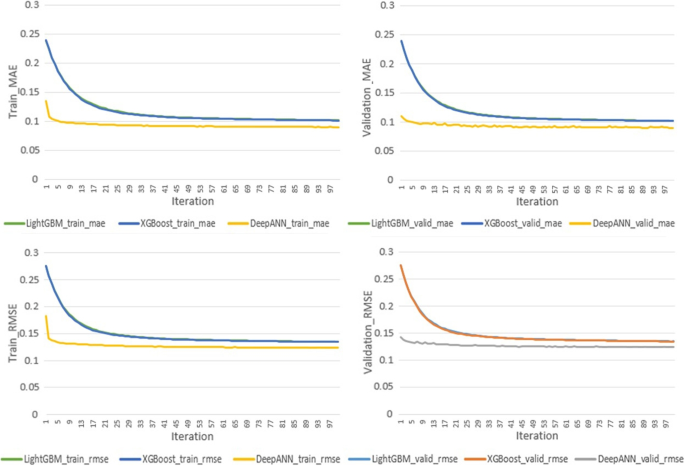 Much better than Elo, Glicko, and Trueskill - Applied Mathematics - Science  Forums