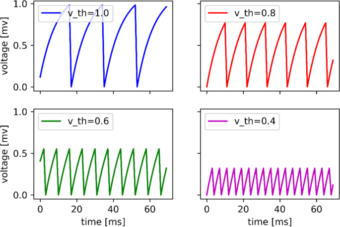 Analog acceleration of deep learning using phase-change memory -  ScienceDirect