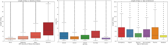 Solved imp Oneway Analysis of Length By Gender 23 22 21