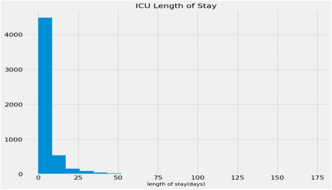 Solved imp Oneway Analysis of Length By Gender 23 22 21