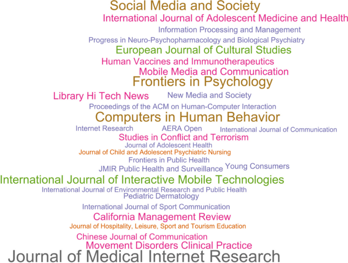 human bases for gc｜TikTok Search