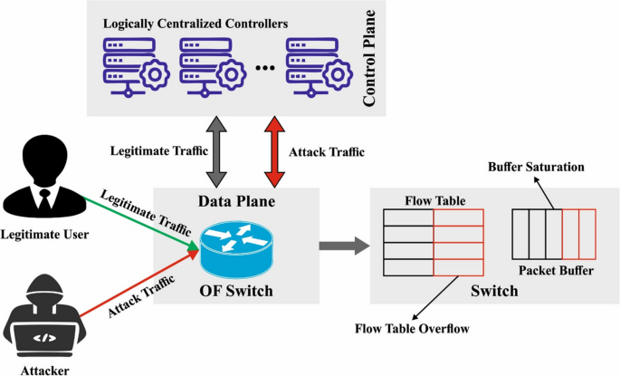 Among Us DDoS Attack Finally Neutralized