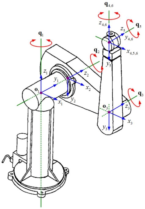 Trajectory tracking control based on non-singular fractional derivatives for the PUMA 560 robot arm | Multibody System Dynamics Trajectory tracking control based on non-singular fractional derivatives for the PUMA 560 robot arm | Multibody System Dynamics