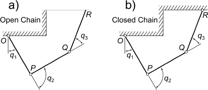 Computational modeling and simulation of closed chain arm-robot multibody dynamic systems in OpenSim | Multibody System Dynamics Computational modeling and simulation of closed chain arm-robot multibody dynamic systems in OpenSim | Multibody System Dynamics