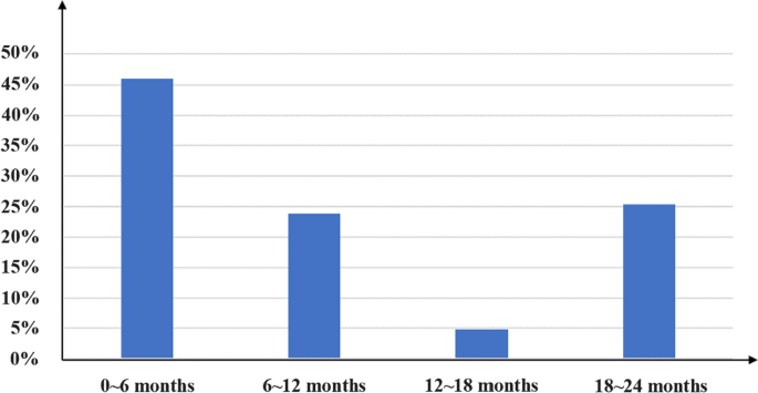 Tinea capitis in the pediatric population: A study from North