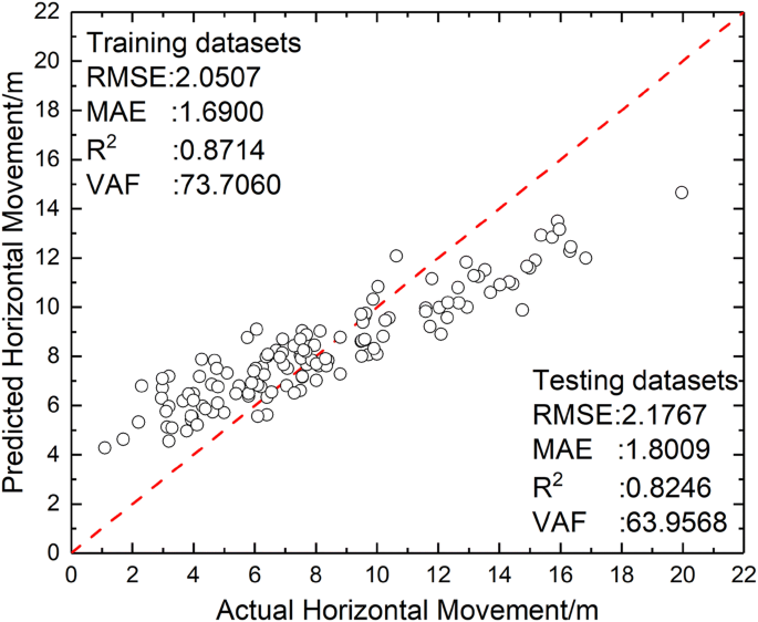 Post your rates on leading metamotors with Blastness