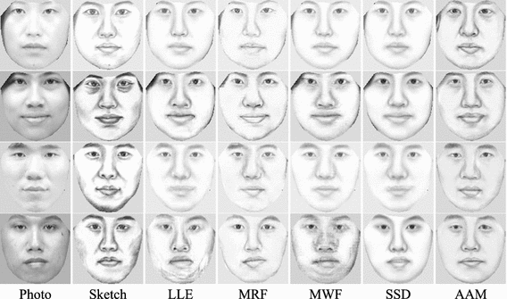 AAM Based Face Sketch Synthesis | Neural Processing Letters