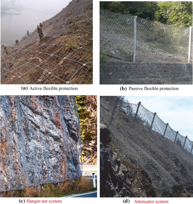 A review of flexible protection in rockfall protection