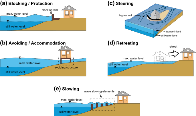 Unpredictability, potential damage complicate tsunami preparedness plans