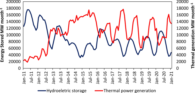 performance - Portal ABRACE