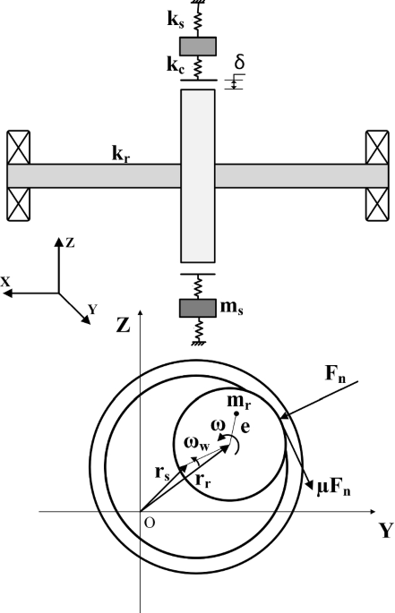 Aggregate more than 133 proving ring working principle