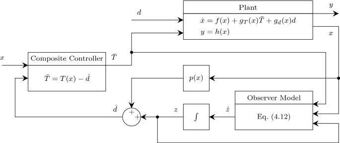 Modified Bland–Altman plots of inter-observer (4 observers; A, B, C and