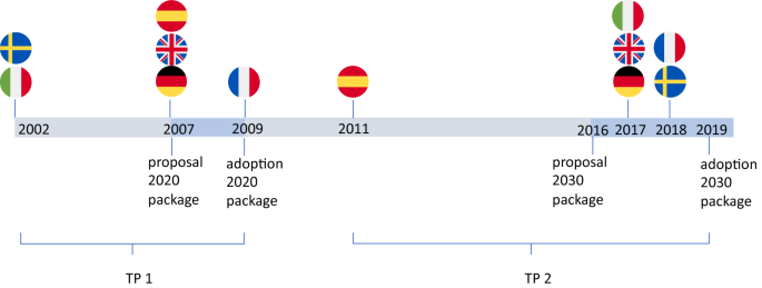 Euroclima es un programa financiado por la Unión Europea - EUROCLIMA+ Green  Week: Countries continue to strengthen the sustainable use of nature for  climate action