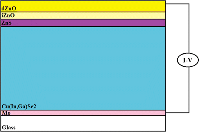 U-Values - Single Vs. Double Vs. Triple Glazing Vs. C.U.in