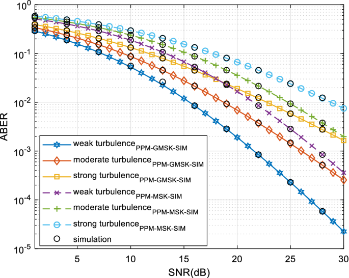 9+ Ppm To Ec Chart