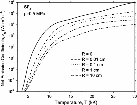 Net Emission Coefficients of Radiation in Air and SF6 Thermal Plasmas