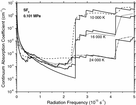 Net Emission Coefficients of Radiation in Air and SF6 Thermal