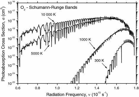 Net Emission Coefficients of Radiation in Air and SF6 Thermal Plasmas