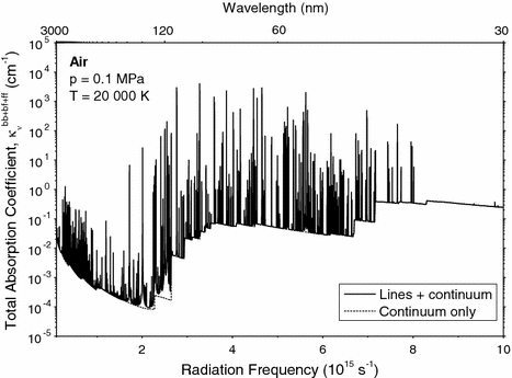 Net Emission Coefficients of Radiation in Air and SF6 Thermal Plasmas