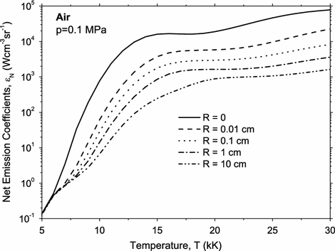 Net Emission Coefficients of Radiation in Air and SF6 Thermal Plasmas