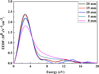 Formation and behavior of negative ions in low pressure aniline-containing  RF plasmas