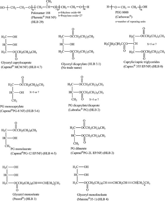 chemical structure of: (A) polysorbate 80, (B) poloxamer 188, and (C)