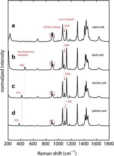 Polysorbate 20 Degradation in Biopharmaceutical Formulations:  Quantification of Free Fatty Acids, Characterization of Particulates, and  Insights into the Degradation Mechanism