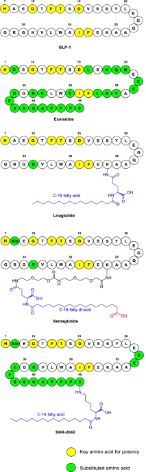 oral dissolving tirzepatide What Midlife Women Should Know About Compounded Tirzepatide