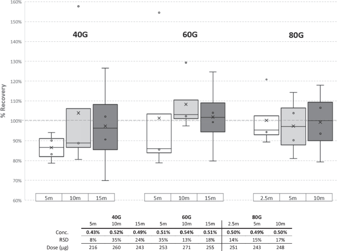 https://media.springernature.com/m685/springer-static/image/art%3A10.1007%2Fs11095-023-03629-3/MediaObjects/11095_2023_3629_Fig5_HTML.png