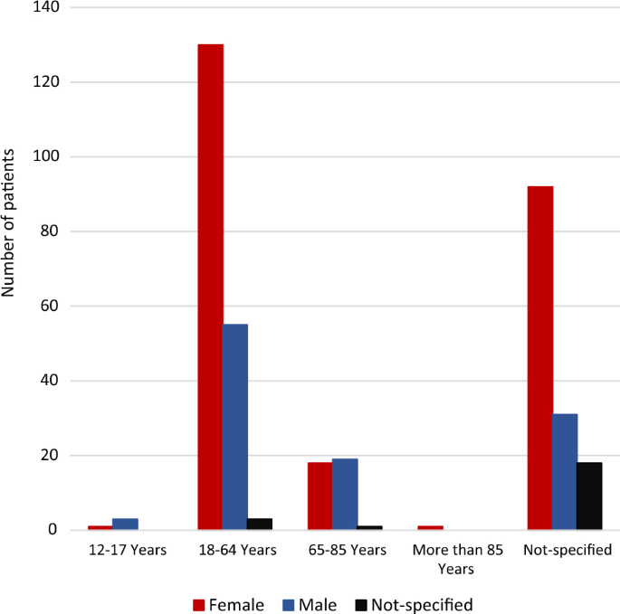 do semaglutides cause depression Psychiatric adverse events associated with semaglutide, liraglutide and  tirzepatide: a pharmacovigilance analysis of individual case safety reports  submitted to the EudraVigilance database | International Journal of  Clinical Pharmacy