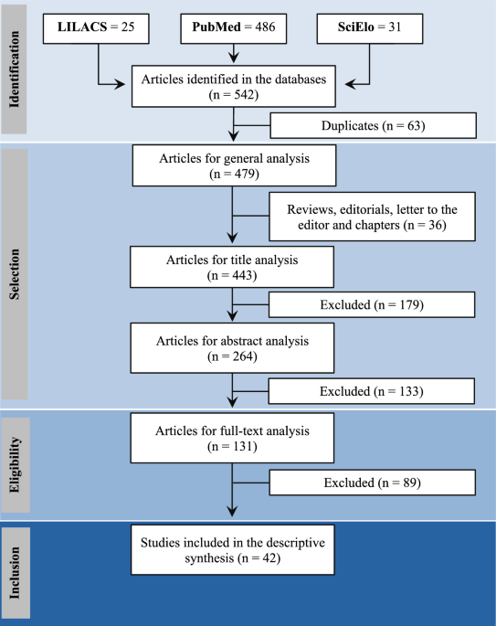 lucida glutathione reviews Morinda Benth (Rubiaceae): A review of its ethnomedicine, phytochemistry and pharmacology Chemical composition and biological activities