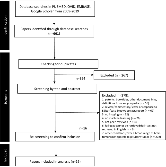 Data mining analyses for precision medicine in acromegaly: a proof