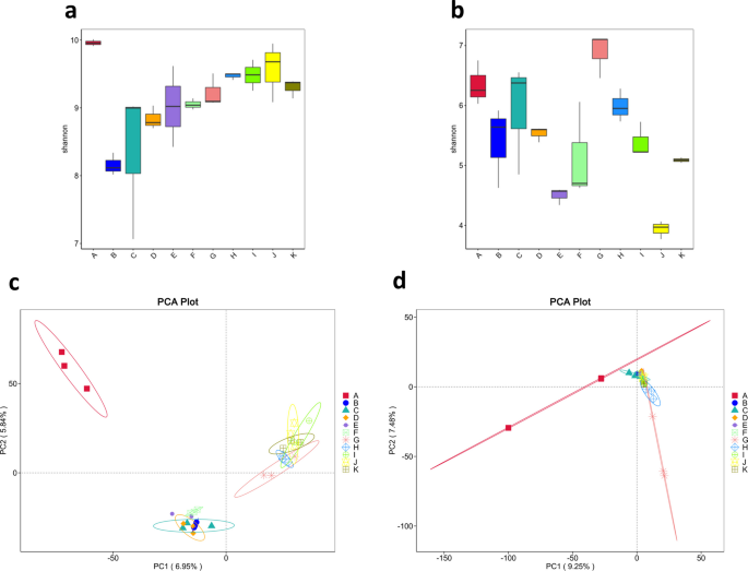 Contrasting microbial responses to polyethylene and paper-based cover residues in agricultural soil microcosms - Plant and Soil