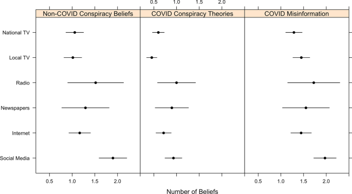 Track misinformation across platforms on 4chan, 8kun and Reddit