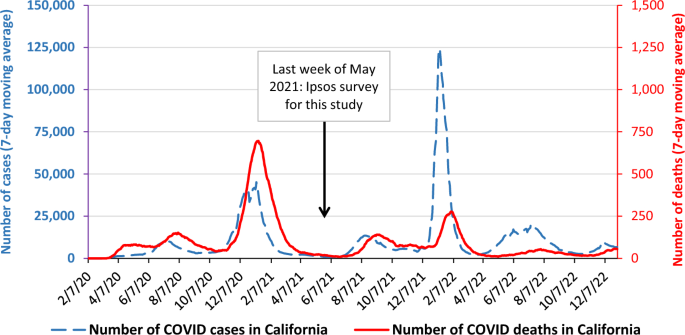 MyTurn and more: how did California's pandemic tech work? - CalMatters