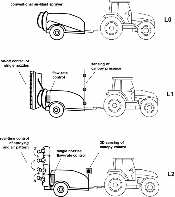 An Introduction to Tractor Boom Sprayers — Function and Applications, by  Ravi Mishra