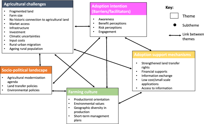 Align Shorts 4 Vs 6mm  International Society of Precision Agriculture