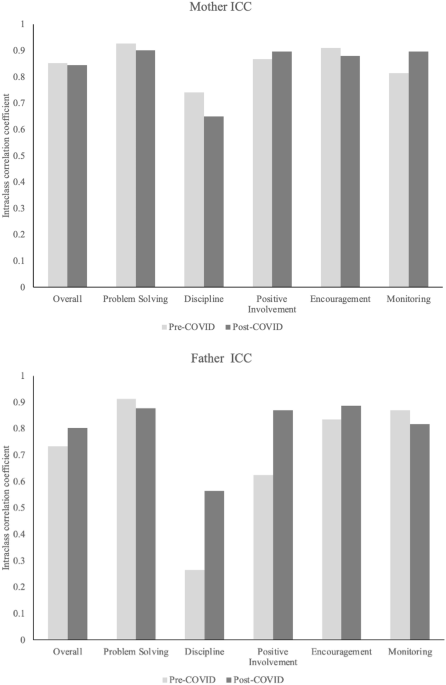 Does Being In-Person Matter? Demonstrating the Feasibility and Reliability of Fully Remote Observational Data Collection