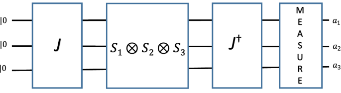 Noisy three-player dilemma game: robustness of the quantum advantage