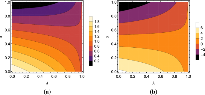 Noisy three-player dilemma game: robustness of the quantum advantage