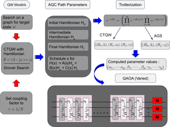 GitHub - aqtq314/AlphaZero: A Keras implementation of Google's