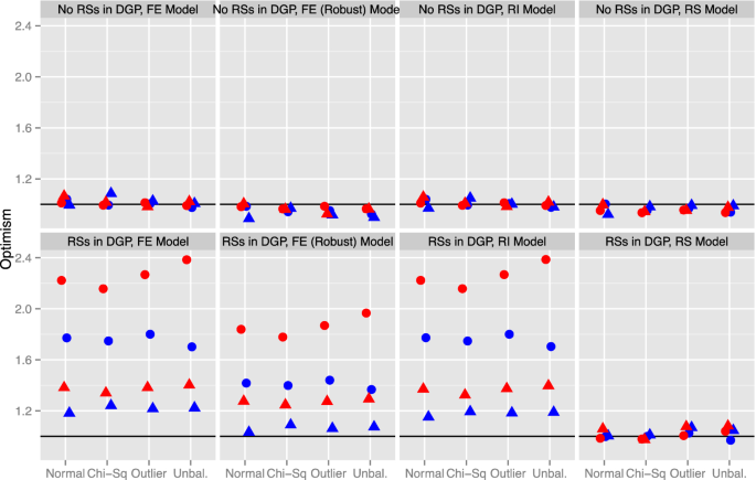 Regression results of the fixed effect model with cluster standard