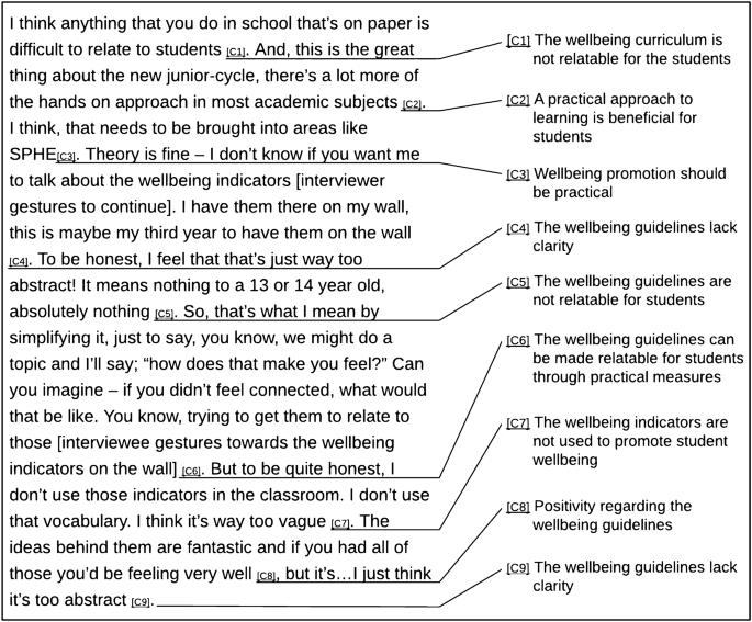 Thematic analysis in qualitative research